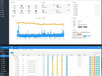 一套基于 ASP.NET 8.0 MVC + API + SqlSugar + LayUI 的框架，源代码完全开源！