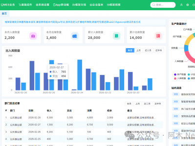 拒绝重复造轮子！这款 .NET+Vue 前后端框架，让你专注业务，开发直接提速80%