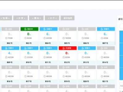 C# WPF+SqlSugar ORM框架开发的餐饮管理系统