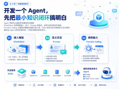 .NET+AI | Agent 产品开发实战 | 02. 开发一个 Agent，先把最小知识闭环搞明白