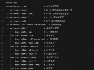 [开源]一套开源企业级在线文档编辑与免费协作解决方案，永久开源 · 可私有部署 · 可二次开发