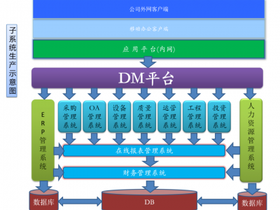 推荐一个基于 .NET 开发的零代码开发框架