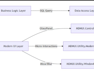 .NET 桌面还能这么玩？WinForms 实现玻璃拟态的智能制造系统（可直接跑起来）
