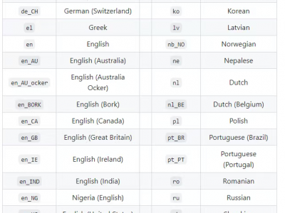 一款开源、强大、简单易用的 .NET 假数据生成利器