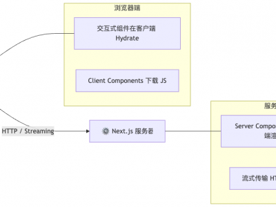 前端视角下的 C#