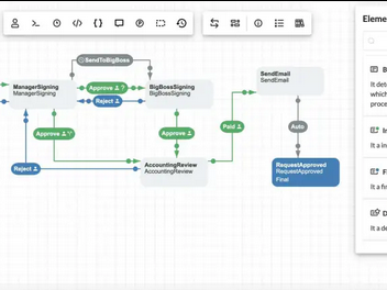 推荐一个开源的 .NET 工作流引擎和审批流项目