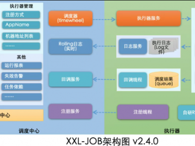 推荐一个基于 .NET 实现的开源任务调度平台