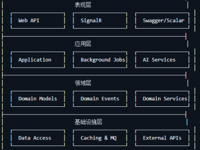 基于 .NET 9 构建的快速、轻量、高效、用心的快速开发框架